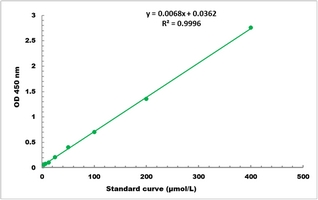 NADP-Malate Dehydrogenase Activity Microplate Assay Kit