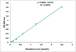 Kalium Microplate Assay Kit