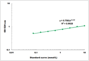 Magnesium Microplate Assay Kit