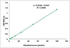 Acetyl-CoA Carboxylase Activity Microplate Assay Kit