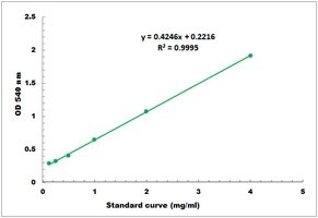 Pectinase Activity Microplate Assay Kit