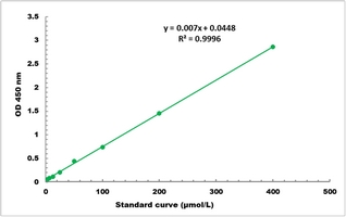 NAD-Malate Dehydrogenase Activity Microplate Assay Kit
