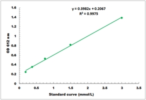 Calcium Microplate Assay Kit