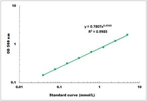 Glycolate Oxidase Activity Microplate Assay Kit