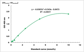 Citrate Microplate Assay Kit