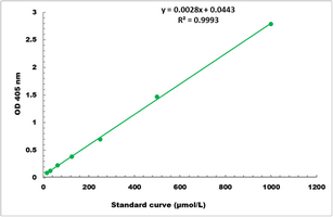 Chymotrypsin Activity Microplate Assay Kit