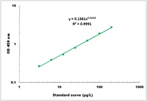 Ethanol Microplate Assay Kit