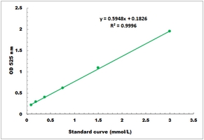 Arginase Activity Microplate Assay Kit