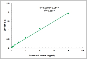 Amylose Microplate Assay Kit