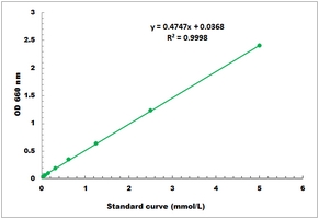 Neutral Protease Activity Microplate Assay Kit