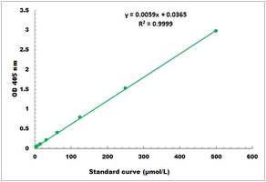 Trypsin Activity Microplate Assay Kit