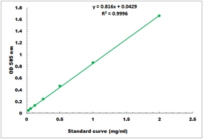 Glycogen Microplate Assay Kit