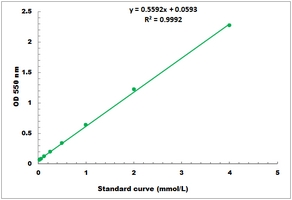High-density Lipoprotein Microplate Assay Kit