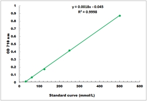 Lipase Activity Microplate Assay Kit