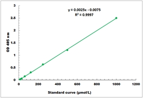 Alpha-Galactosidase Activity Microplate Assay Kit