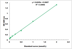 Flavone Microplate Assay Kit