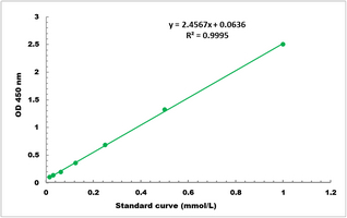 Histamine Microplate Assay Kit