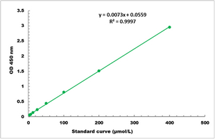 Sorbitol Dehydrogenase Activity Microplate Assay Kit
