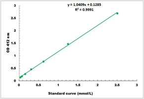 Thiol Microplate Assay Kit