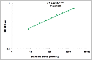 Cysteine Microplate Assay Kit