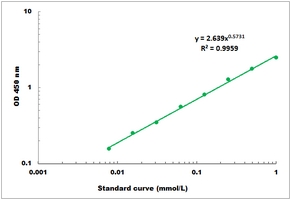 Acidic Xylanase Activity Microplate Assay Kit