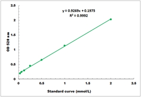 Tannase Activity Microplate Assay Kit