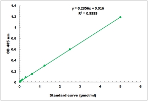 Gamma-glutamyltransferase Activity Microplate Assay Kit