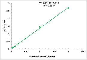 Sorbitol Microplate Assay Kit