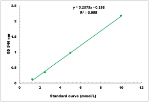 endo-beta-Mannanase Activity Microplate Assay Kit