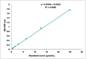 TBARS Microplate Assay Kit