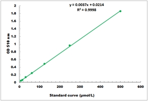Iron Microplate Assay Kit