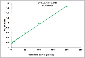 Carboxylesterase Activity Microplate Assay Kit