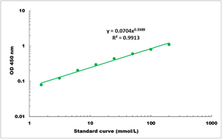 Sulfate Microplate Assay Kit
