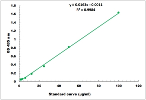 Hemoglobin Microplate Assay Kit