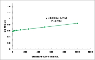Natrium Microplate Assay Kit