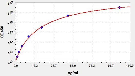 Human IgG(Immunoglobulin G) ELISA Kit