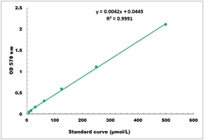 Phospholipase D Activity Microplate Assay Kit