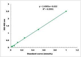 D-Xylose Microplate Assay Kit