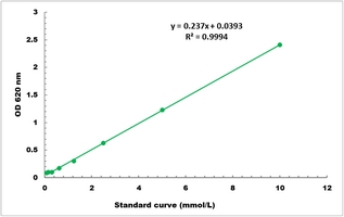 Glutamine Microplate Assay Kit