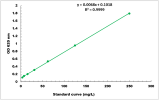 Urea Microplate Assay Kit