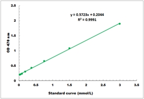 Lipoxygenase Activity Microplate Assay Kit