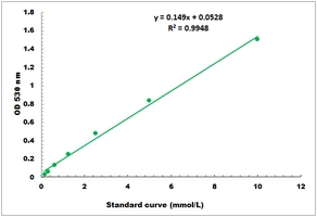 Glycated Serum Protein Microplate Assay Kit