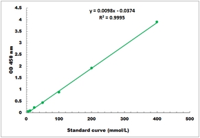 3-alpha Hydroxysteroid Dehydrogenase Activity Microplate Assay Kit