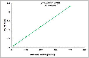 Acetate Kinase Activity Microplate Assay Kit