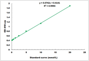 Isocitrate Dehydrogenase Activity Microplate Assay Kit