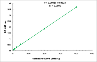 RuBisCO Activity Microplate Assay Kit