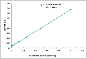 Acetolactate Synthase Activity Microplate Assay Kit