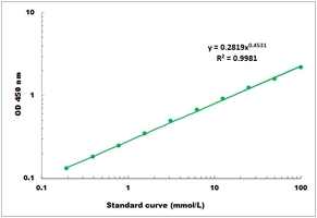 Lactate Microplate Assay Kit
