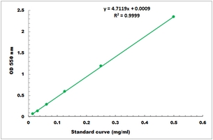 Resistant Starch Microplate Assay Kit