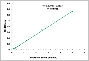 Lysine Microplate Assay Kit